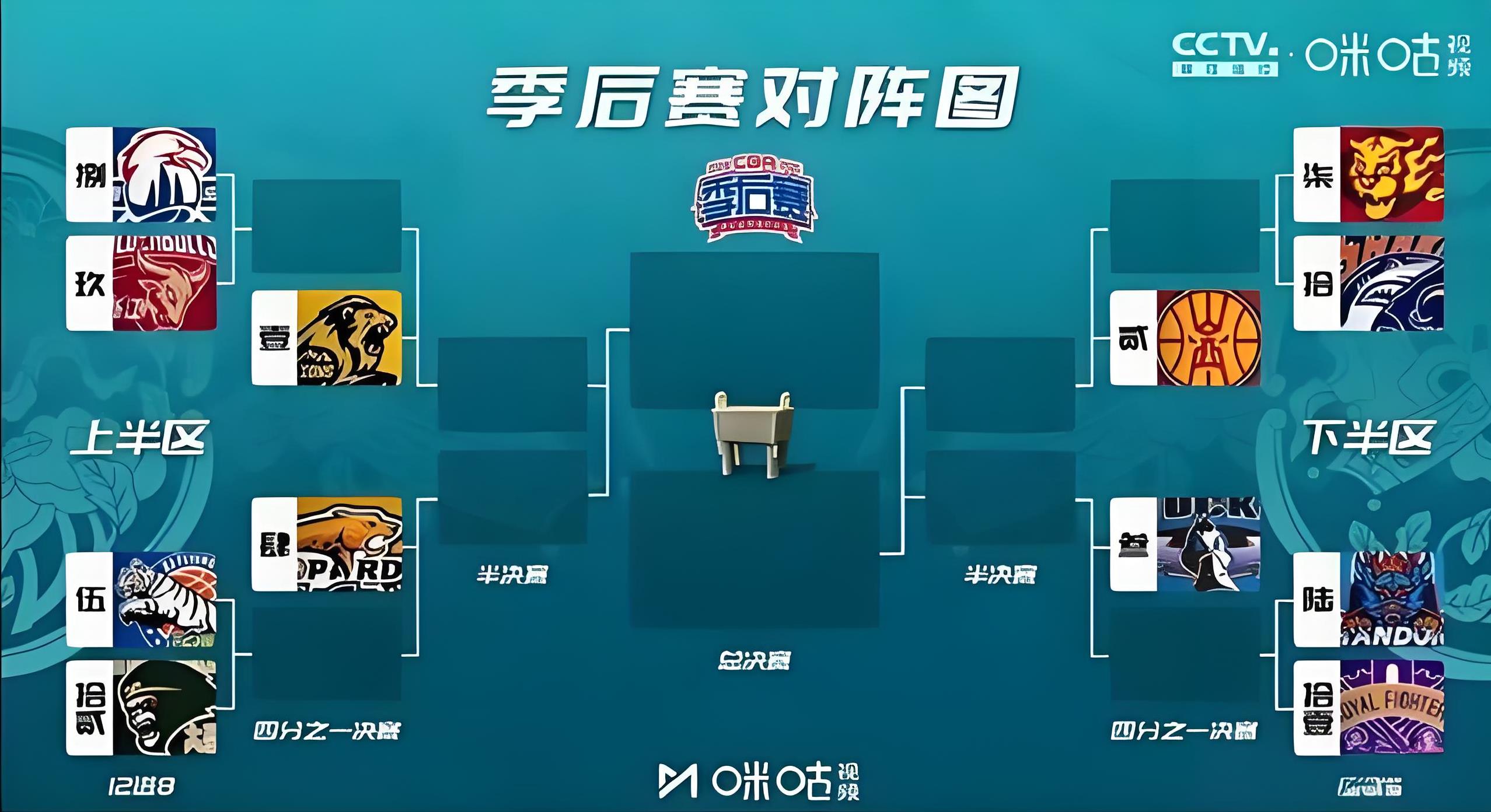 赛后CBA季后赛传出新动向,利物浦强势反弹,管理层表态:目标明确,高层口径保持一致的简单介绍 赛后CBA季后赛传出新动向,利物浦强势反弹,管理层表态:目标明确,高层口径保持一致的简单介绍